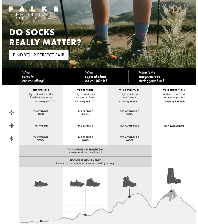 Falke wandelsokken 16154 beige bij Leerentveldvrijetijd.nl