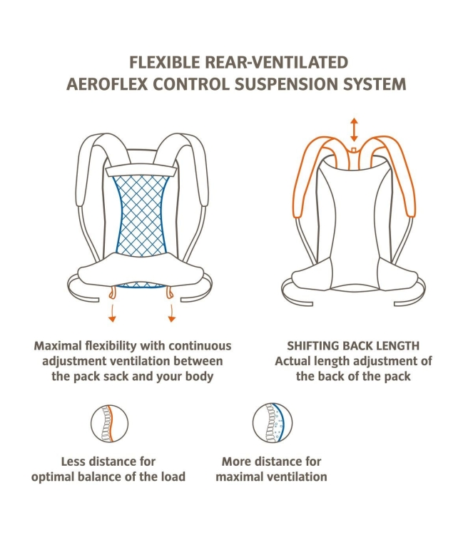 Vaude tassen 14567 licht grijs bij Leerentveldvrijetijd.nl