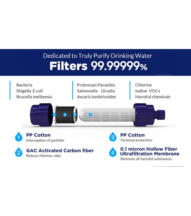 Travellife Travellife TravelLine Filter TS2238 Travellife verzorging TS2238 ecru bij Leerentveldvrijetijd.nl