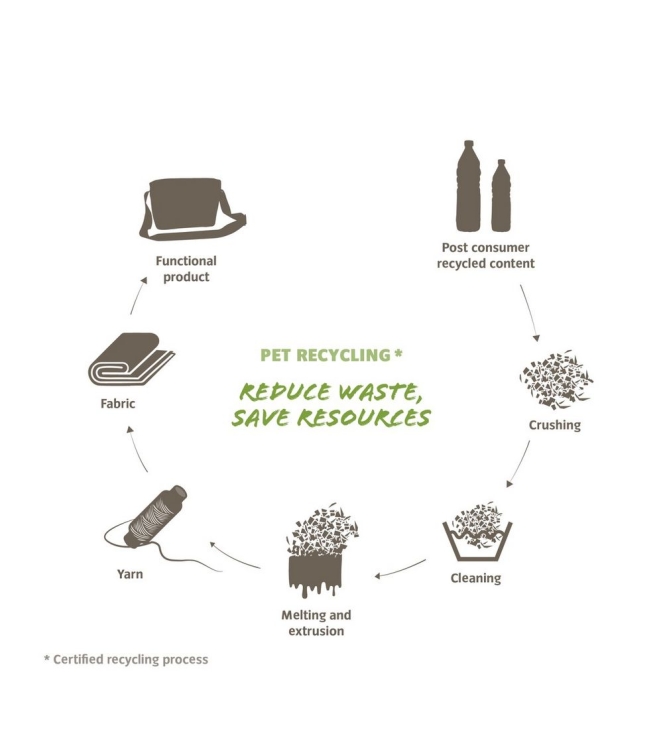 Vaude tassen 142464640 blauw bij Leerentveldvrijetijd.nl