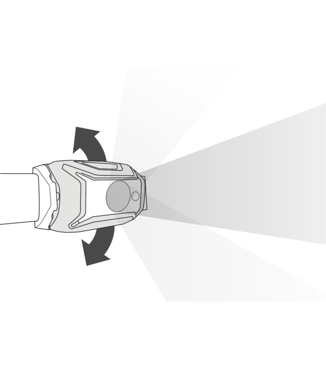 Petzl verlichting E067AA00 lichtblauw bij Leerentveldvrijetijd.nl