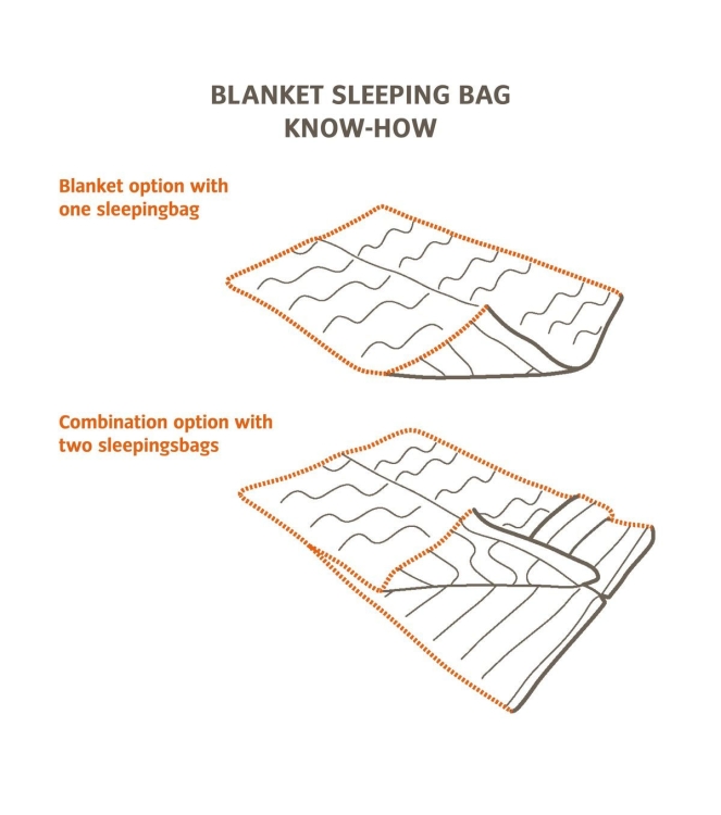 Vaude Vaude Alpsee 400 DWN terra 15921_131 terra Vaude slapen 15921_131 marine bij Leerentveldvrijetijd.nl